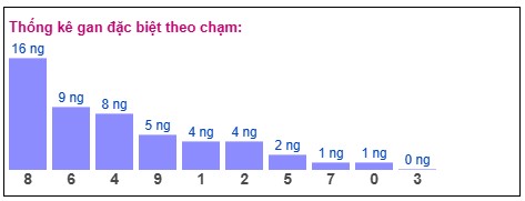 Phân tích-Soi Cầu Xổ Số Miền Bắc Thứ Sáu 
