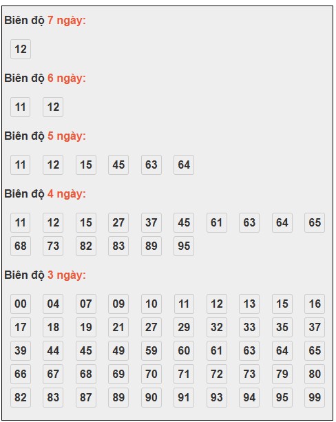 Phân tích-Soi Cầu Xổ Số Miền Bắc Thứ Sáu 