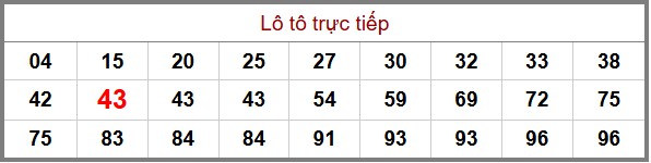 Phân Tích-Soi cầu -Dự Đoán xổ số miền Bắc 22/11/2025