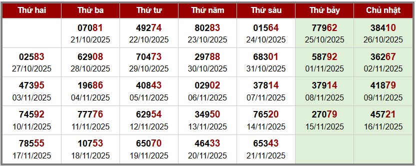 phân tích Soi cầu XSMB - thống kê giải đặc biệt theo tuần