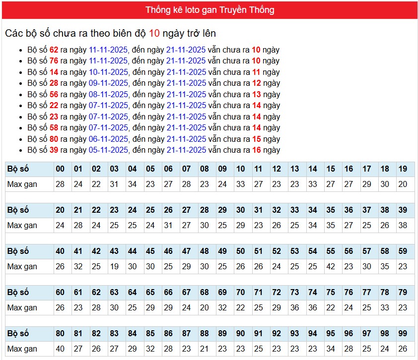 Phân tích-Soi Cầu Xổ Số Miền Bắc Thứ Sáu 