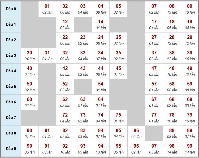 Cầu lô tô truyền thống  , 3ngày trước 21-11-2025