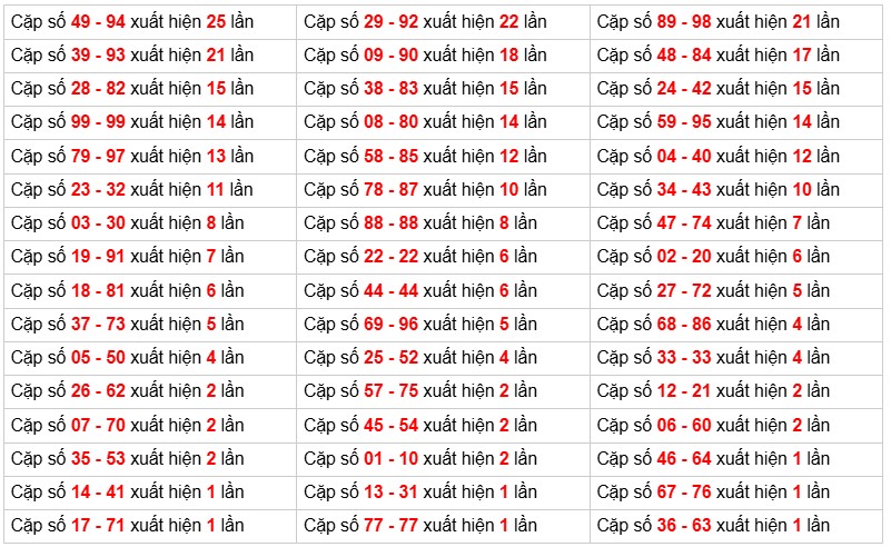 Phân tích-Soi Cầu Xổ Số Miền Bắc Thứ Sáu 