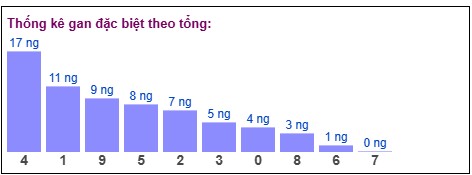 Phân tích-Soi Cầu Xổ Số Miền Bắc Thứ bảy