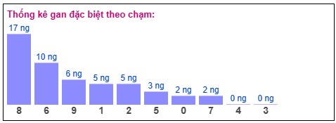 Phân tích-Soi Cầu Xổ Số Miền Bắc Thứ bảy