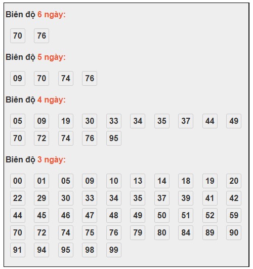 Phân tích-Soi Cầu Xổ Số Miền Bắc Thứ bảy