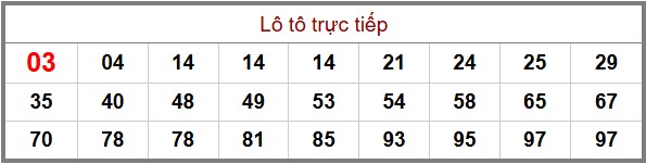 Phân Tích-Soi cầu -Dự Đoán xổ số miền Bắc 23/11/2025