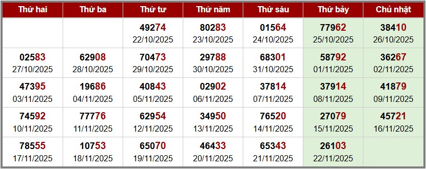 phân tích Soi cầu XSMB - thống kê giải đặc biệt theo tuần