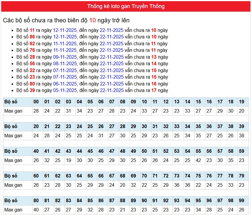 Phân tích-Soi Cầu Xổ Số Miền Bắc chủ nhật