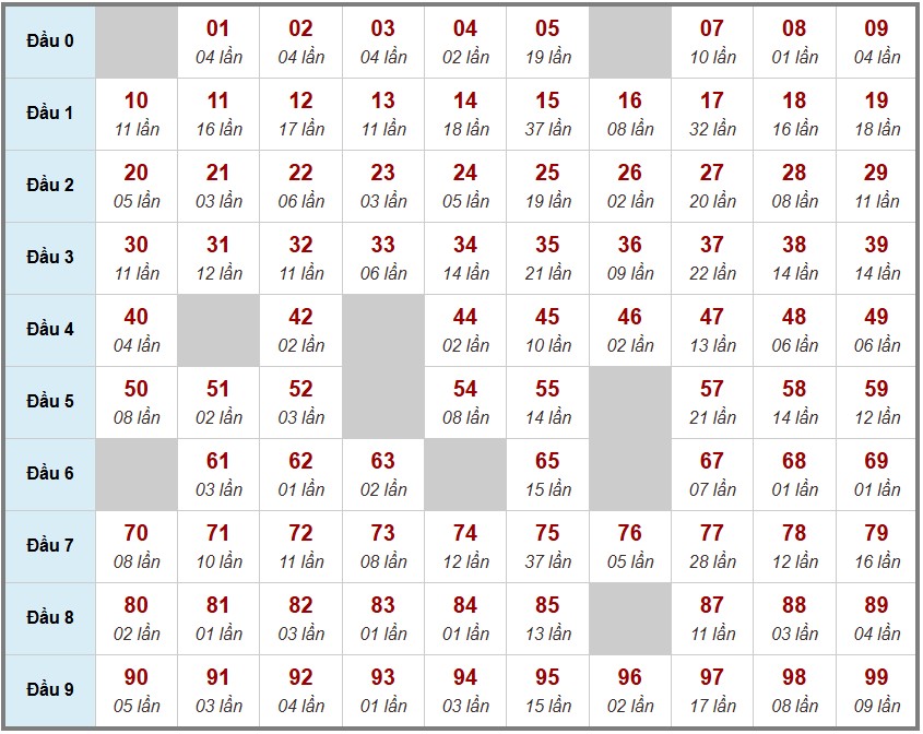 Cầu lô tô truyền thống  , 3ngày trước 22-11-2025