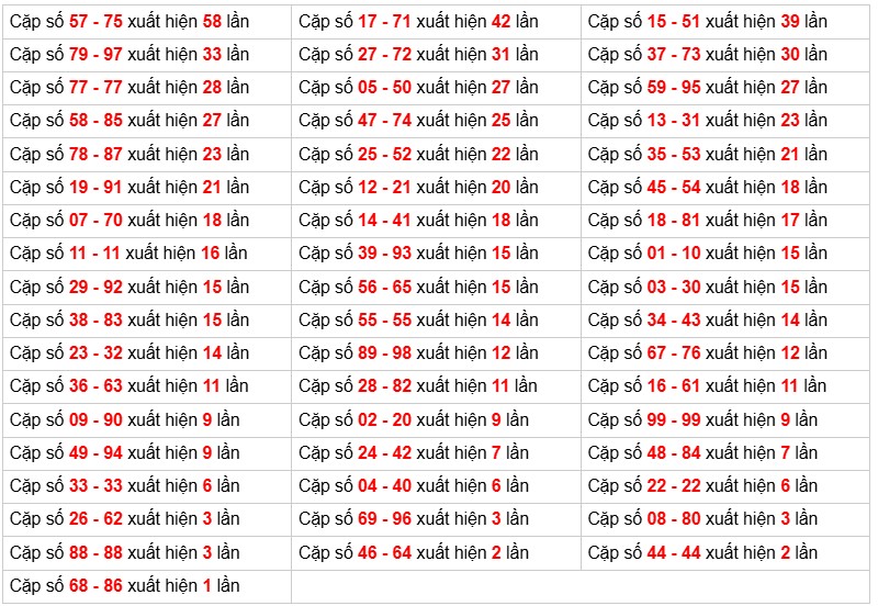 Phân tích-Soi Cầu Xổ Số Miền Bắc chủ nhật