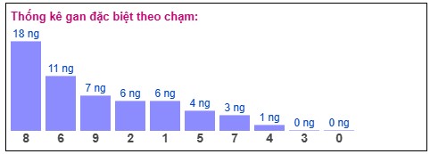 Phân tích-Soi Cầu Xổ Số Miền Bắc chủ nhật