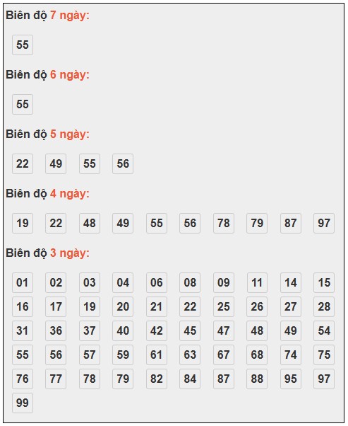 Phân tích-Soi Cầu Xổ Số Miền Bắc chủ nhật