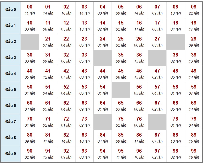 Cầu lô tô truyền thống  , 3ngày trước 23-11-2025