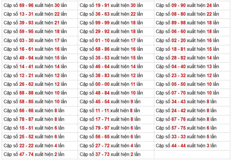 Phân tích-Soi Cầu Xổ Số Miền Bắc thứ hai