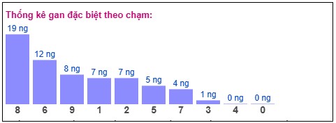 Phân tích-Soi Cầu Xổ Số Miền Bắc chủ nhật