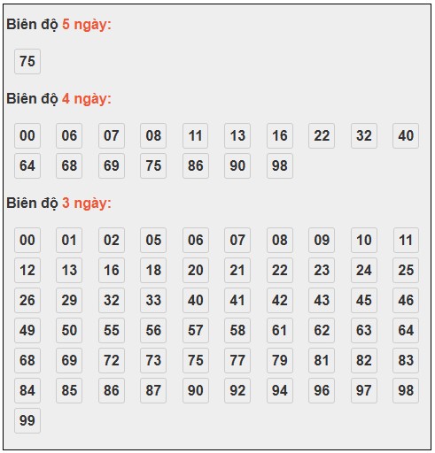 Phân tích-Soi Cầu Xổ Số Miền Bắc chủ nhật