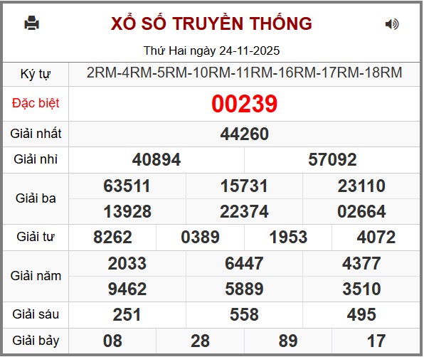 Phân Tích-Soi cầu -Dự Đoán xổ số miền Bắc 25/11/2025