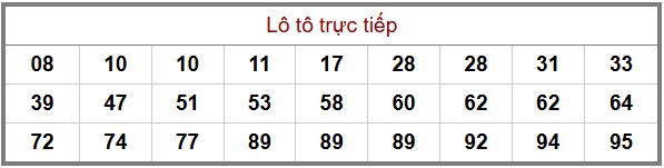 Phân Tích-Soi cầu -Dự Đoán xổ số miền Bắc 25/11/2025