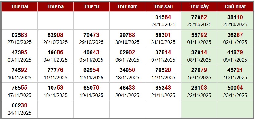 phân tích Soi cầu XSMB - thống kê giải đặc biệt theo tuần