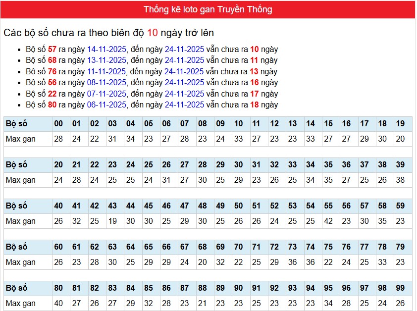 Phân tích-Soi Cầu Xổ Số Miền Bắc thứ ba