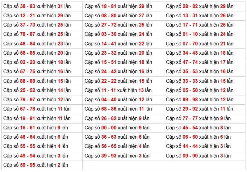 Phân tích-Soi Cầu Xổ Số Miền Bắc thứ ba