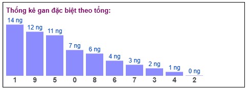Phân tích-Soi Cầu Xổ Số Miền Bắc thu ba