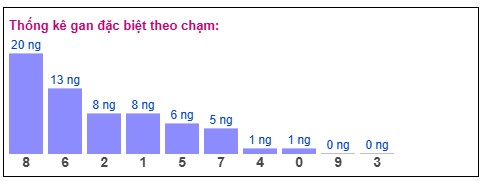 Phân tích-Soi Cầu Xổ Số Miền Bắc thu ba