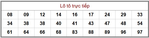 Phân Tích-Soi cầu -Dự Đoán xổ số miền Bắc 26/11/2025
