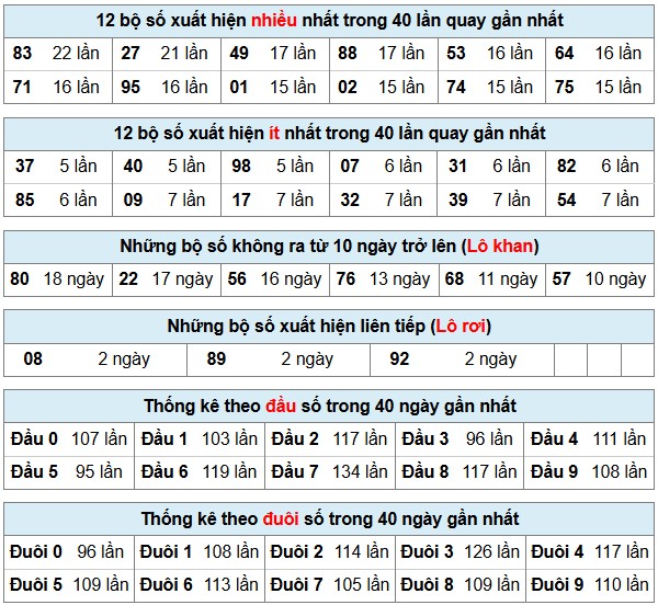 Phân Tích-Soi cầu -Dự Đoán xổ số miền Bắc 26/11/2025