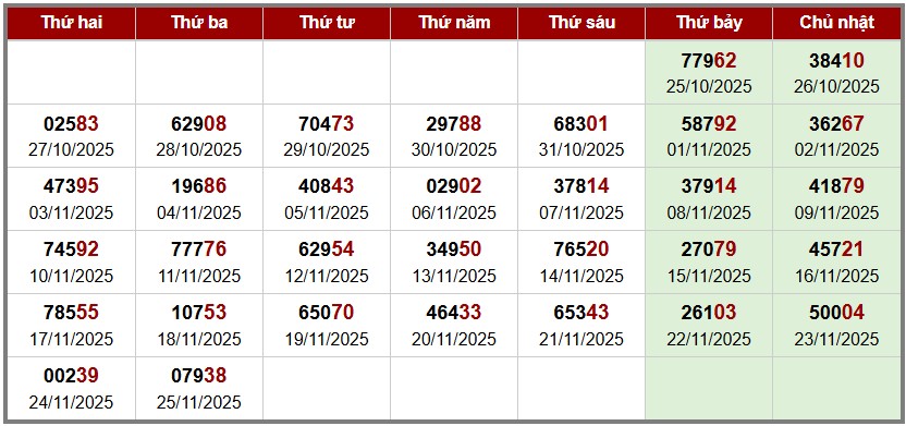 phân tích Soi cầu XSMB - thống kê giải đặc biệt theo tuần