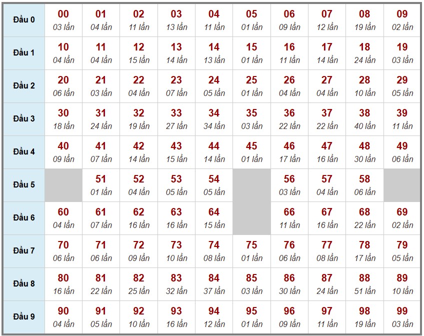 Cầu lô tô truyền thống  , 3ngày trước 25-11-2025