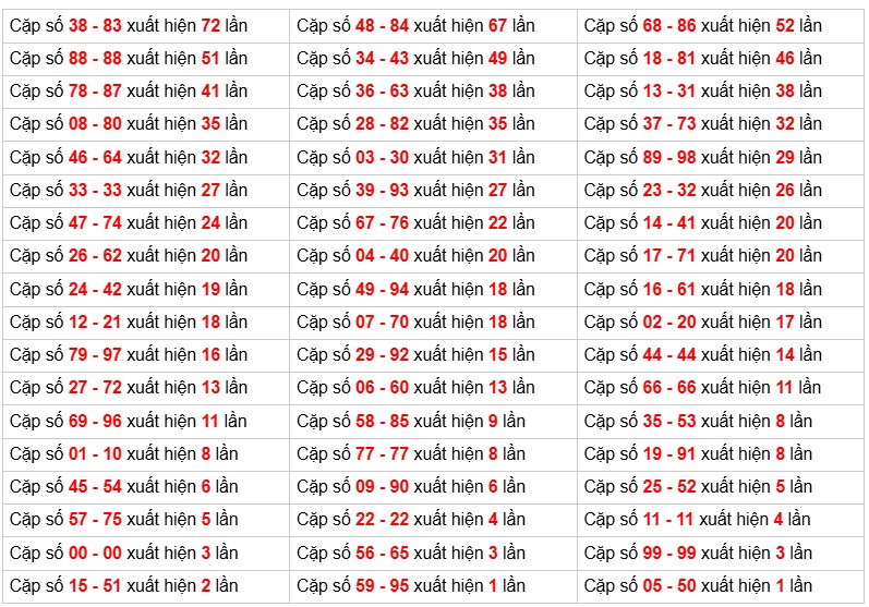 Phân tích-Soi Cầu Xổ Số Miền Bắc thứ tư