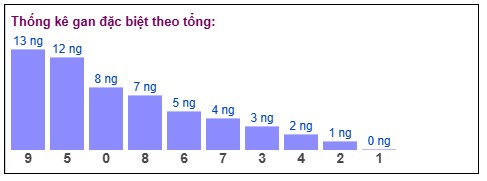 Phân tích-Soi Cầu Xổ Số Miền Bắc thứ tư