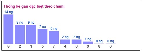 Phân tích-Soi Cầu Xổ Số Miền Bắc thứ tư