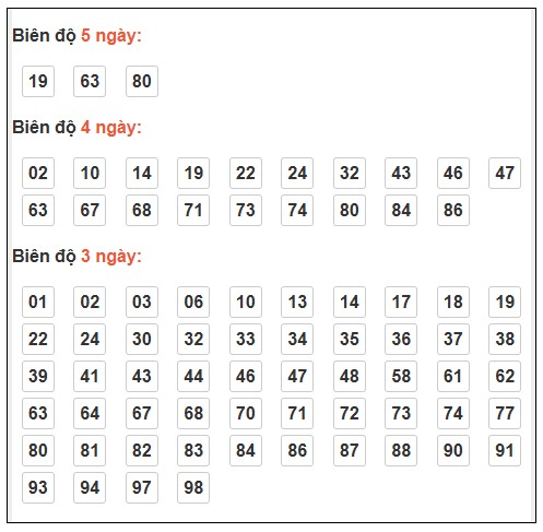 Phân tích-Soi Cầu Xổ Số Miền Bắc thứ tư