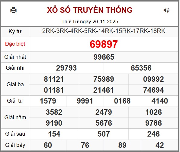 Phân Tích-Soi cầu -Dự Đoán xổ số miền Bắc 27/11/2025