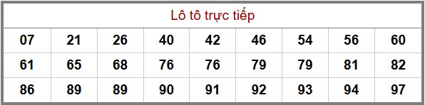 Phân Tích-Soi cầu -Dự Đoán xổ số miền Bắc 27/11/2025
