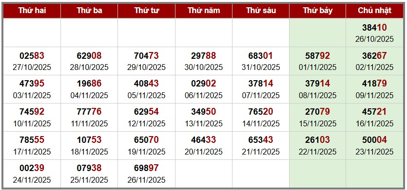 phân tích Soi cầu XSMB - thống kê giải đặc biệt theo tuần