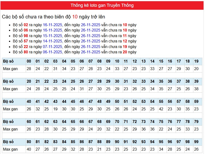Phân tích-Soi Cầu Xổ Số Miền Bắc thứ năm