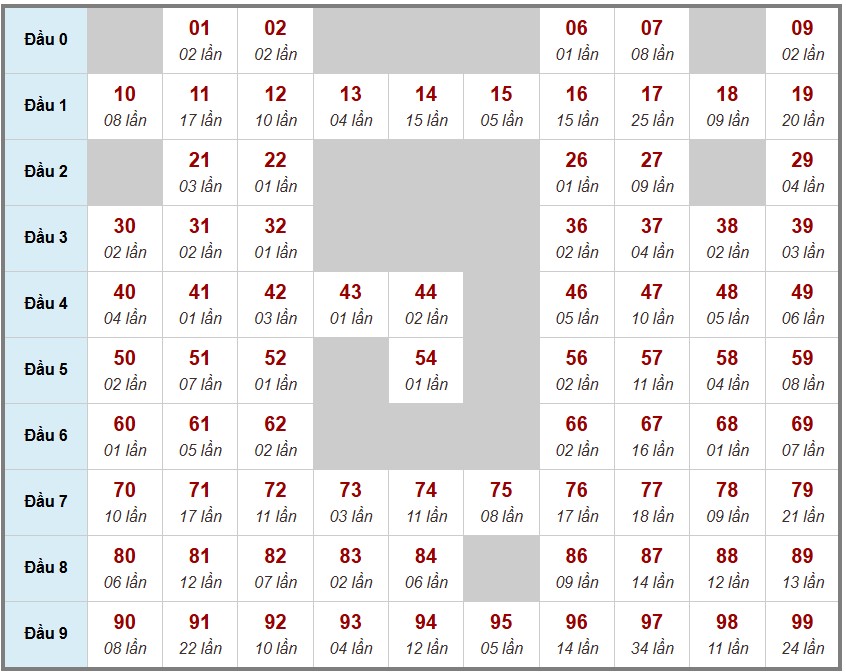 Cầu lô tô truyền thống  , 3ngày trước 26-11-2025