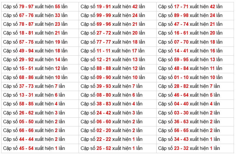 Phân tích-Soi Cầu Xổ Số Miền Bắc thứ năm