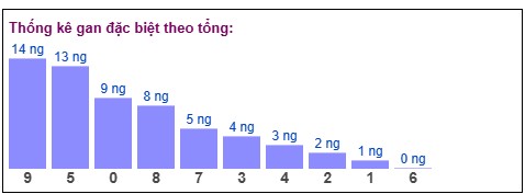 Phân tích-Soi Cầu Xổ Số Miền Bắc thứ năm