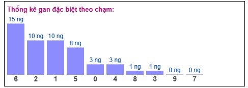 Phân tích-Soi Cầu Xổ Số Miền Bắc thứ năm