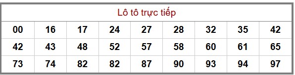 Phân Tích-Soi cầu -Dự Đoán xổ số miền Bắc 28/11/2025