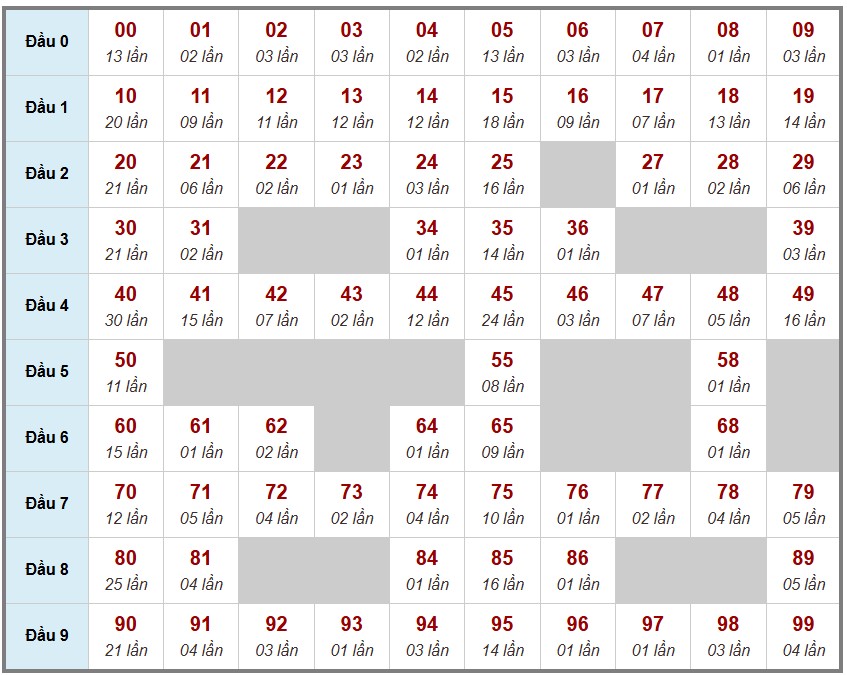 Cầu lô tô truyền thống  , 3ngày trước 27-11-2025