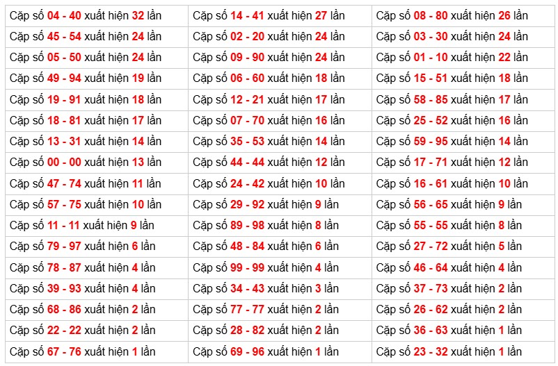Phân tích-Soi Cầu Xổ Số Miền Bắc thứ sáu