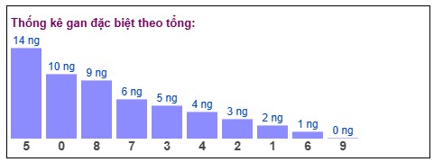 Phân tích-Soi Cầu Xổ Số Miền Bắc thứ sáu