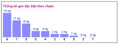 Phân tích-Soi Cầu Xổ Số Miền Bắc thứ sáu