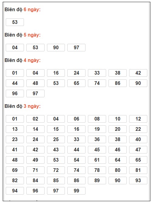 Phân tích-Soi Cầu Xổ Số Miền Bắc thứ sáu